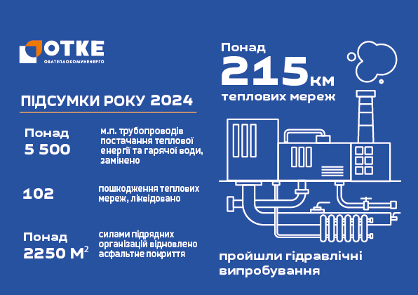 Монтажная область 4